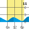 Rocky Hill tide chart for Wednesday, May 11, 2022