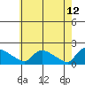 Rocky Hill tide chart for Thursday, May 12, 2022