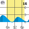 Rocky Hill tide chart for Monday, May 16, 2022