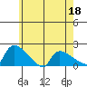 Rocky Hill tide chart for Wednesday, May 18, 2022