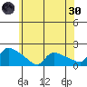Rocky Hill tide chart for Monday, May 30, 2022