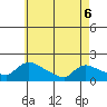 Rocky Hill tide chart for Friday, May 6, 2022