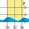 Rocky Hill tide chart for Saturday, May 7, 2022
