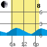 Rocky Hill tide chart for Sunday, May 8, 2022