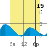 Rocky Hill tide chart for Wednesday, June 15, 2022