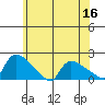 Rocky Hill tide chart for Thursday, June 16, 2022