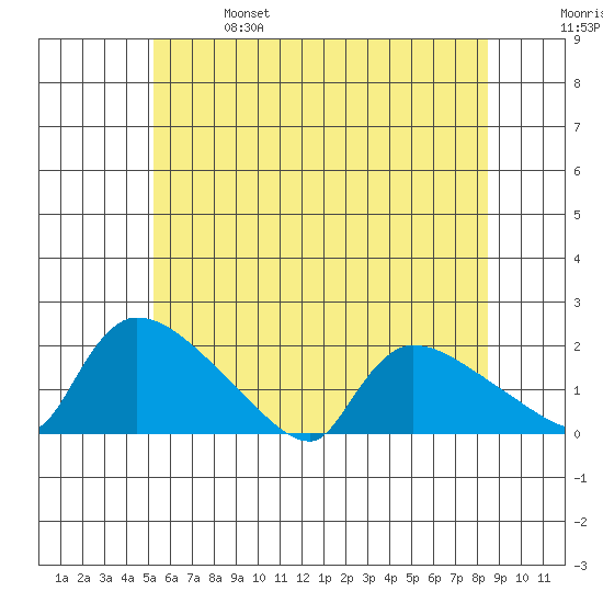 Rocky Hill tide chart for Friday, June 17, 2022