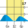 Rocky Hill tide chart for Friday, June 17, 2022
