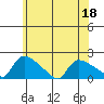 Rocky Hill tide chart for Saturday, June 18, 2022