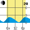 Rocky Hill tide chart for Monday, June 20, 2022