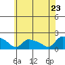 Rocky Hill tide chart for Thursday, June 23, 2022