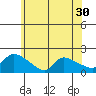 Rocky Hill tide chart for Thursday, June 30, 2022