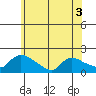 Rocky Hill tide chart for Friday, June 3, 2022