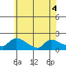 Rocky Hill tide chart for Saturday, June 4, 2022