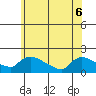 Rocky Hill tide chart for Monday, June 6, 2022