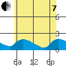 Rocky Hill tide chart for Tuesday, June 7, 2022