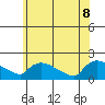 Rocky Hill tide chart for Wednesday, June 8, 2022