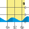 Rocky Hill tide chart for Thursday, June 9, 2022