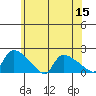 Rocky Hill tide chart for Friday, July 15, 2022