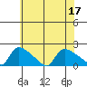 Rocky Hill tide chart for Sunday, July 17, 2022