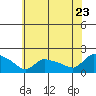 Rocky Hill tide chart for Saturday, July 23, 2022