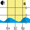 Rocky Hill tide chart for Wednesday, July 6, 2022
