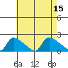 Rocky Hill tide chart for Monday, August 15, 2022