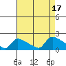Rocky Hill tide chart for Wednesday, August 17, 2022