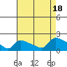 Rocky Hill tide chart for Thursday, August 18, 2022