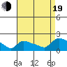 Rocky Hill tide chart for Friday, August 19, 2022