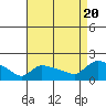 Rocky Hill tide chart for Saturday, August 20, 2022