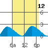 Rocky Hill tide chart for Monday, September 12, 2022