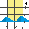 Rocky Hill tide chart for Wednesday, September 14, 2022