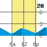Rocky Hill tide chart for Tuesday, September 20, 2022