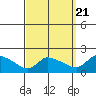 Rocky Hill tide chart for Wednesday, September 21, 2022