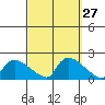 Rocky Hill tide chart for Tuesday, September 27, 2022