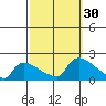Rocky Hill tide chart for Friday, September 30, 2022