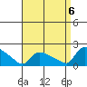 Rocky Hill tide chart for Tuesday, September 6, 2022