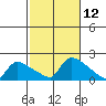 Rocky Hill tide chart for Wednesday, October 12, 2022