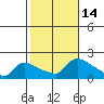 Rocky Hill tide chart for Friday, October 14, 2022