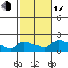 Rocky Hill tide chart for Monday, October 17, 2022