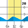 Rocky Hill tide chart for Thursday, October 20, 2022