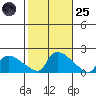 Rocky Hill tide chart for Tuesday, October 25, 2022