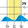 Rocky Hill tide chart for Saturday, October 29, 2022