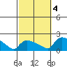 Rocky Hill tide chart for Tuesday, October 4, 2022