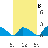 Rocky Hill tide chart for Thursday, October 6, 2022