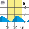 Rocky Hill tide chart for Sunday, October 9, 2022