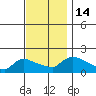 Rocky Hill tide chart for Monday, November 14, 2022