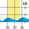Rocky Hill tide chart for Tuesday, November 15, 2022