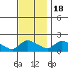 Rocky Hill tide chart for Friday, November 18, 2022